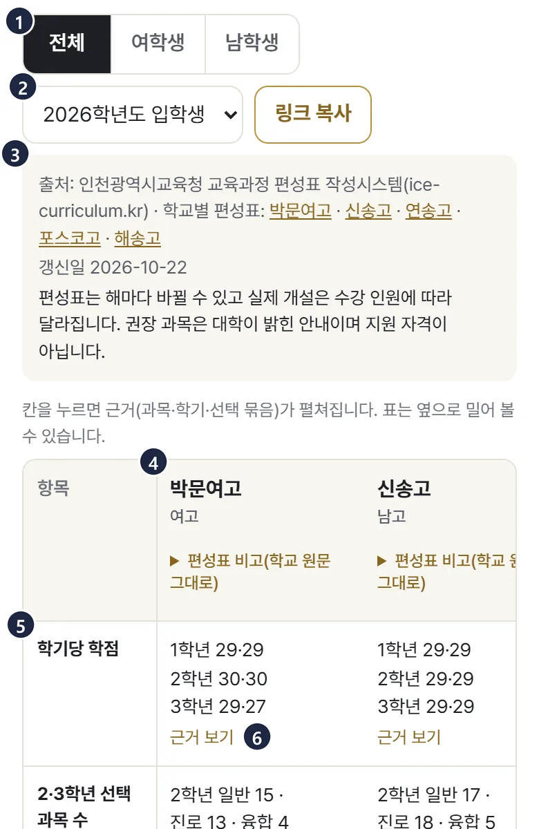 비교표 첫 화면에 번호를 붙인 실제 화면 그림